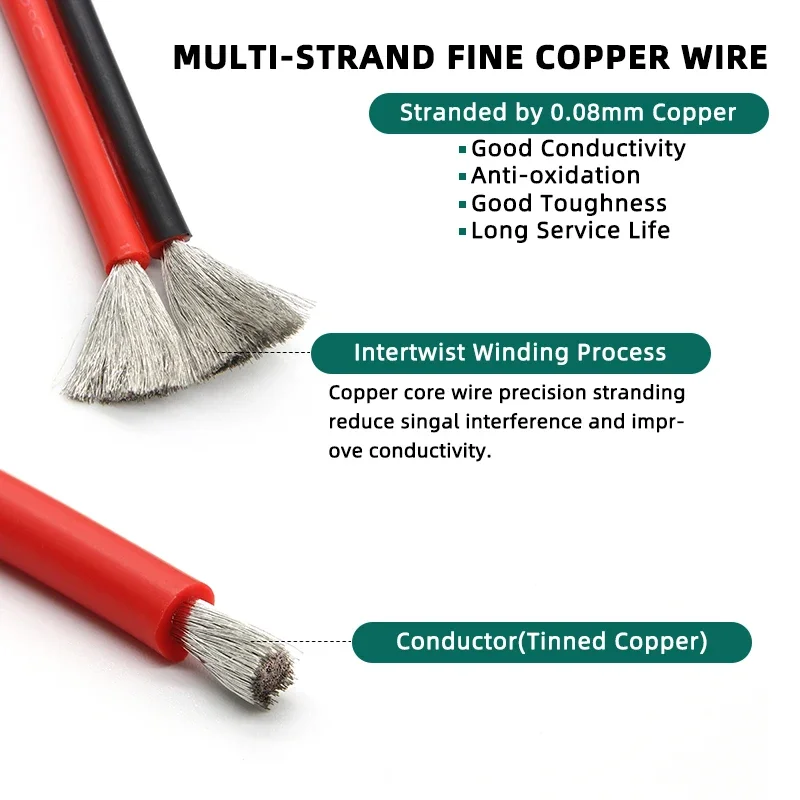 1 ~ 20 m Kupferdraht Weiches S – Wire 22 Gauge Copper Bewertung und Preis